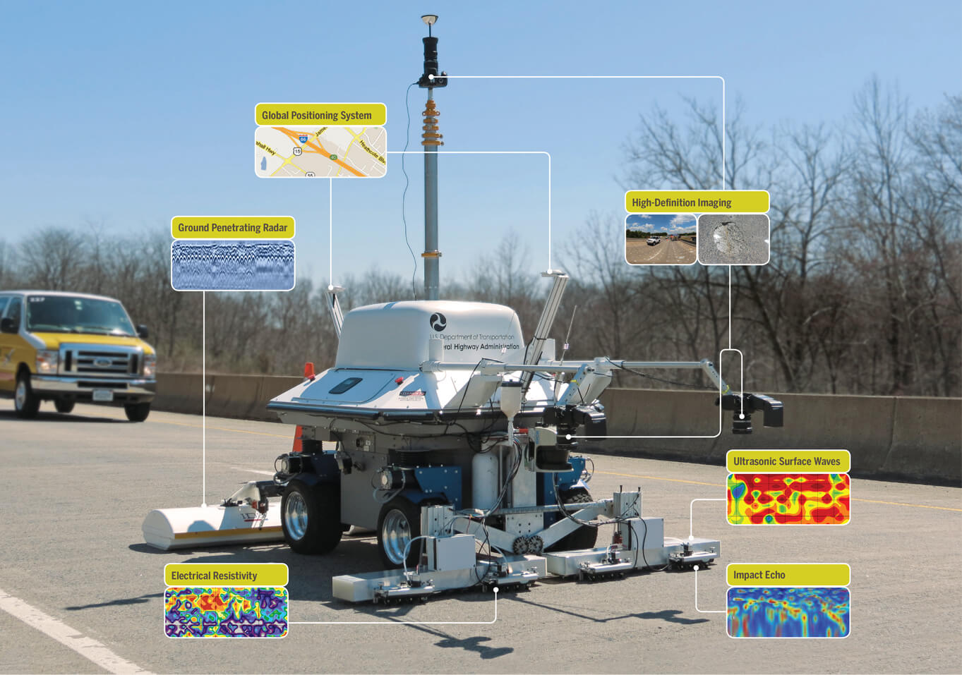 RABIT bridge robot, NDE tools labeled