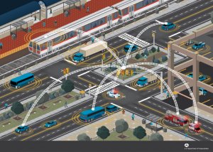 illustration depicting intelligent transportation and vehicle-to-vehicle communication