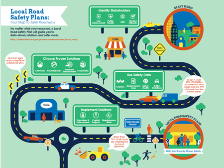 illustrated map of local road safety plans