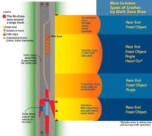 infographic describing safe methods of passing trucks