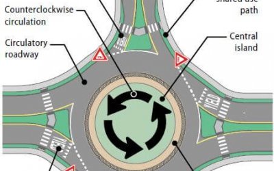 Image of a roundabout.