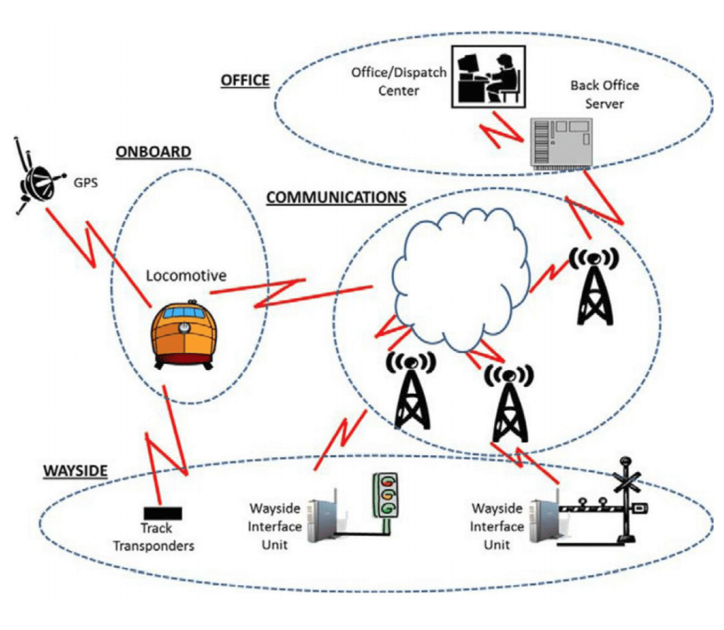 CAIT Rail & Transit Program Leads the Way on PTC Research for Passenger ...