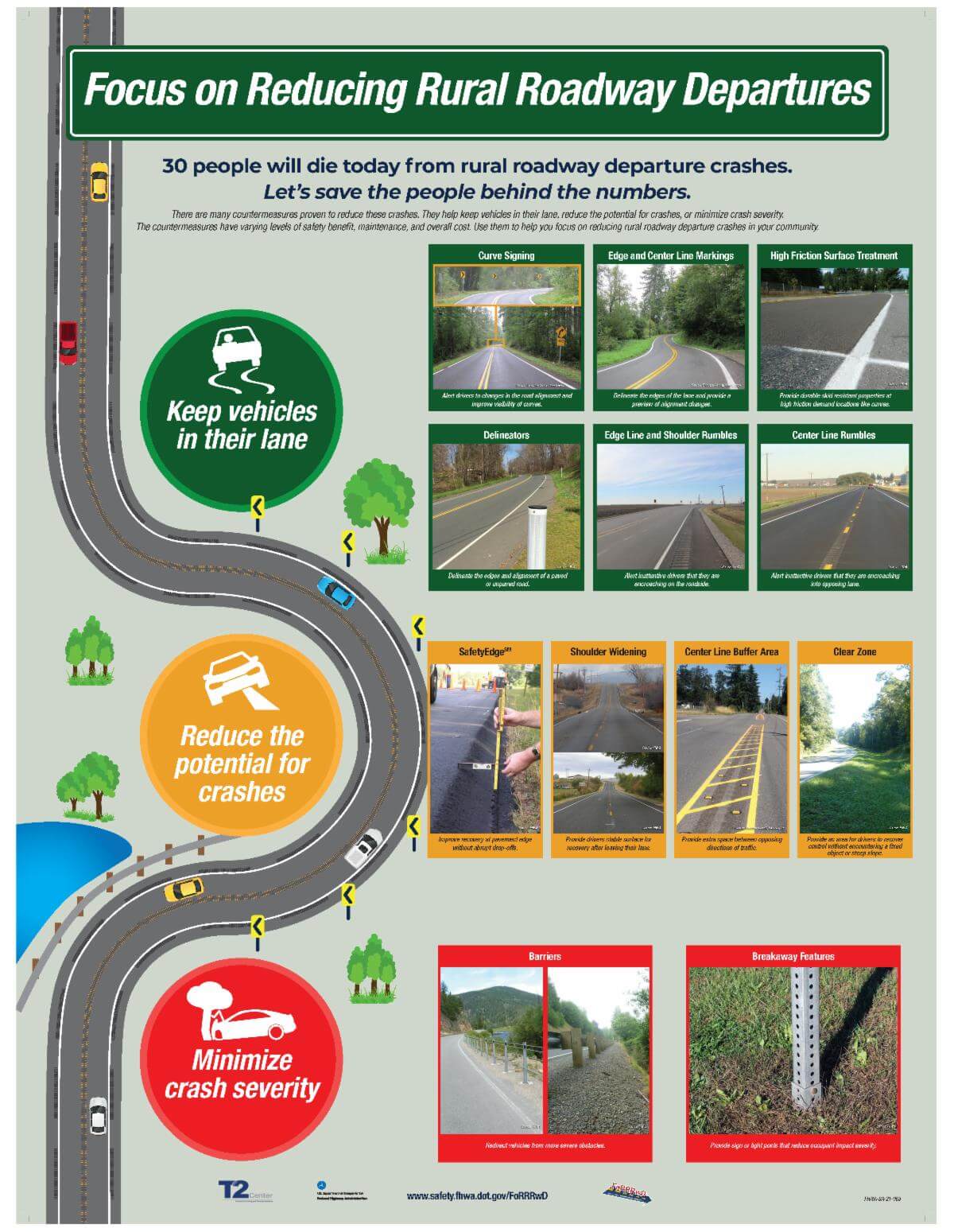 NEW Resource: Reducing Rural Roadway Departures (FoRRRwD ...