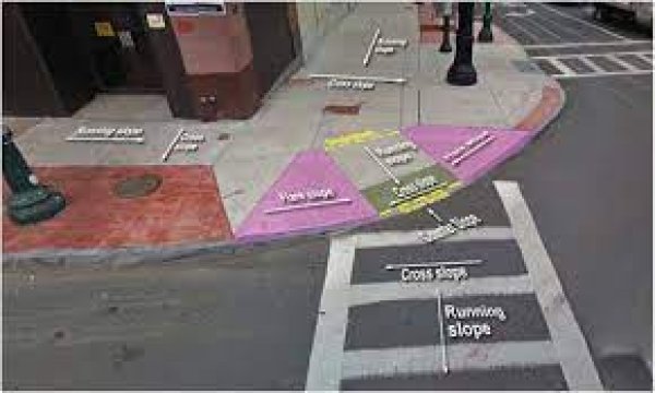 **CLASS FULL** NJLTAP - Public Sidewalk Curb Ramp Design (In-Person ...